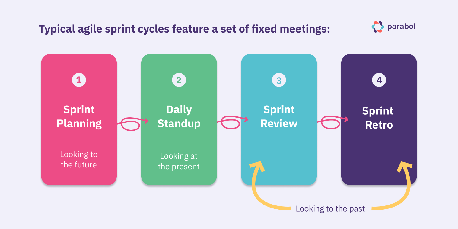 sprint-reviews-vs-sprint-retrospectives-for-remote-teams